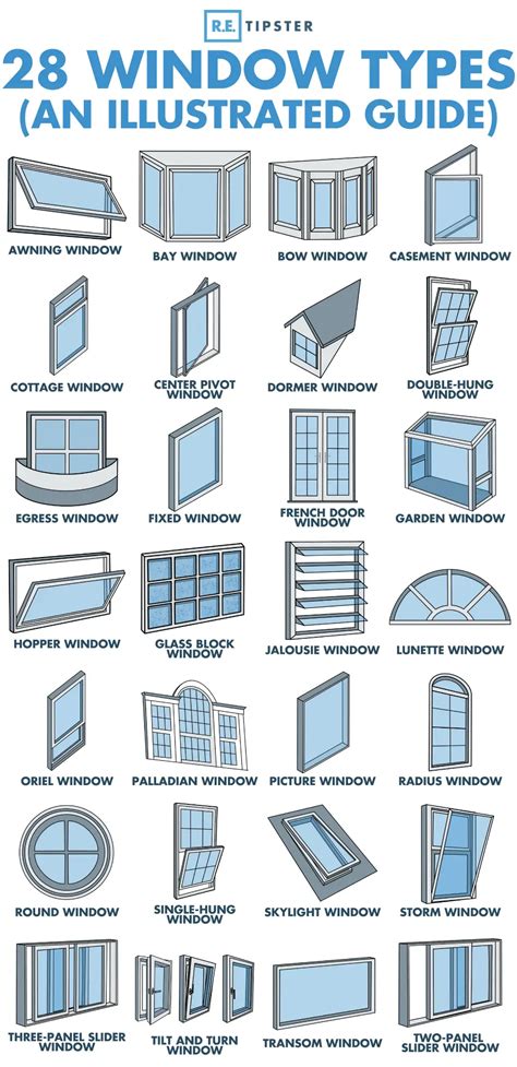 Explore types of windows